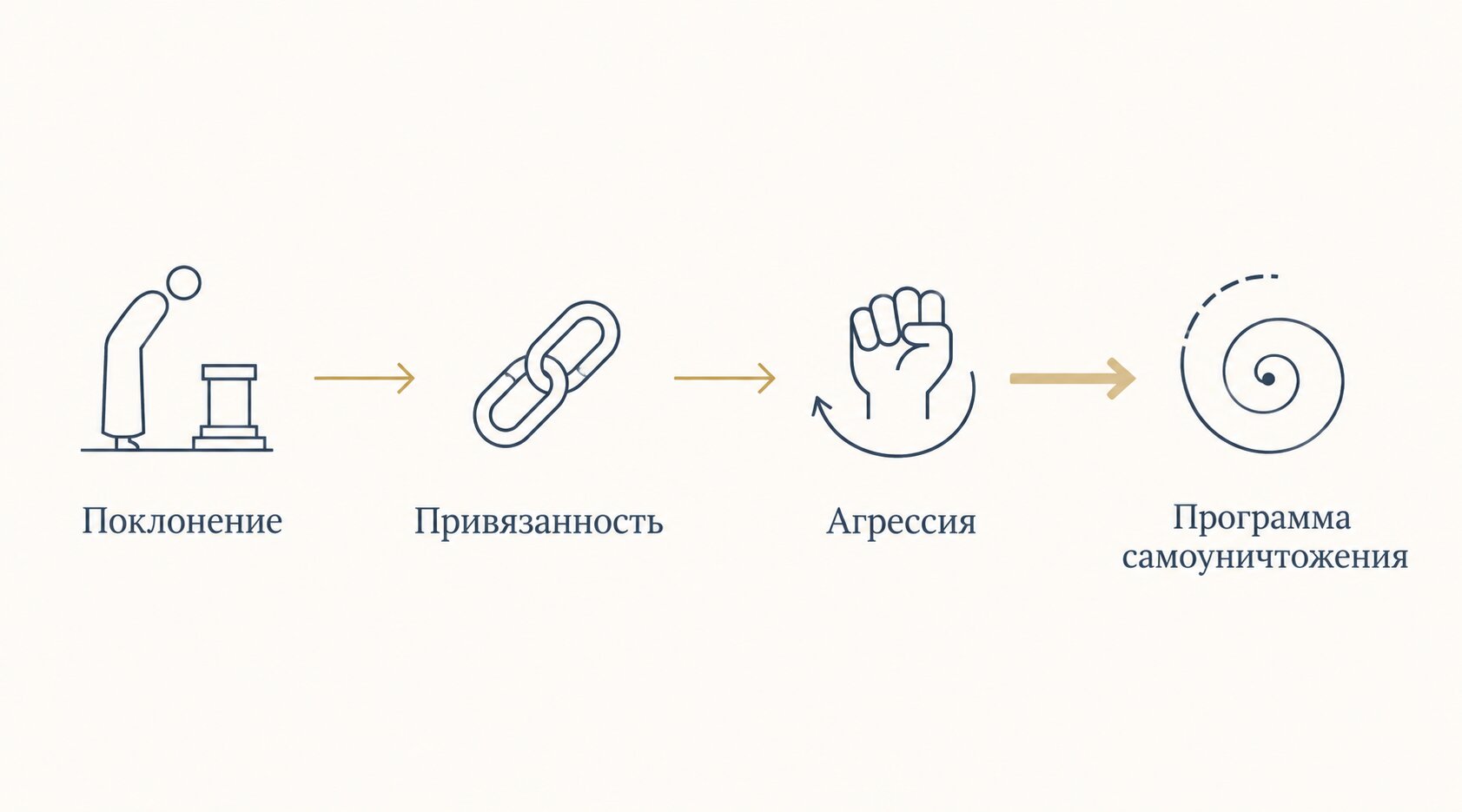 Как понять, что душа исцеляется &mdash; рассвет и лёгкость как образ оживающей души