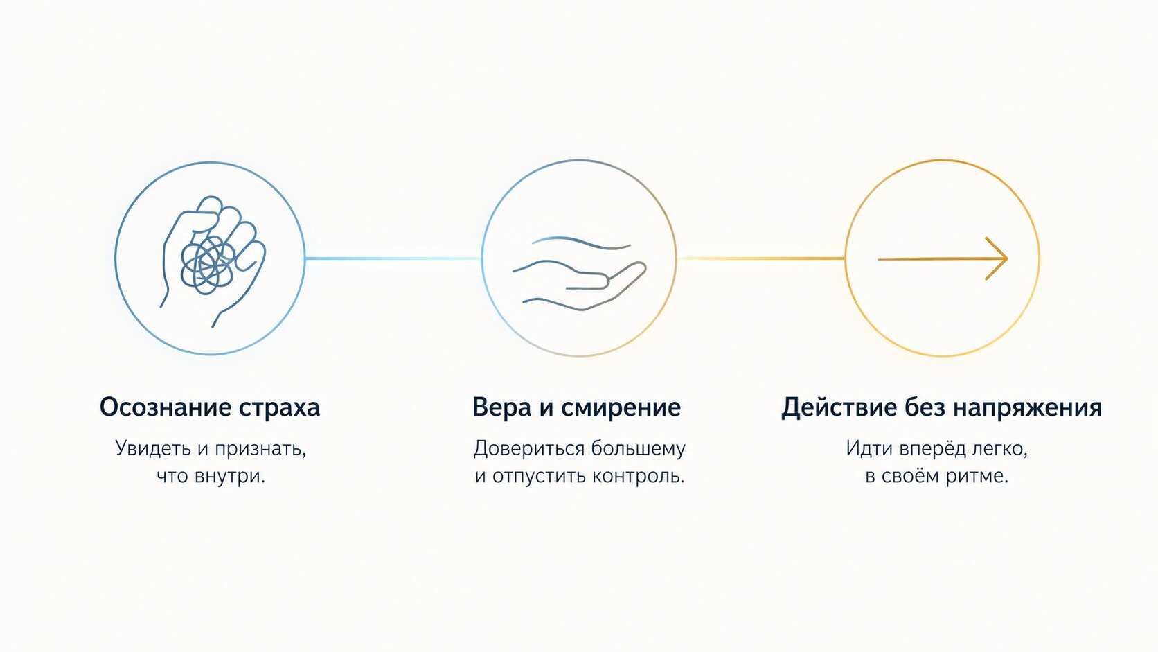 Ответы на частые вопросы о страхе будущего и способах перестать бояться