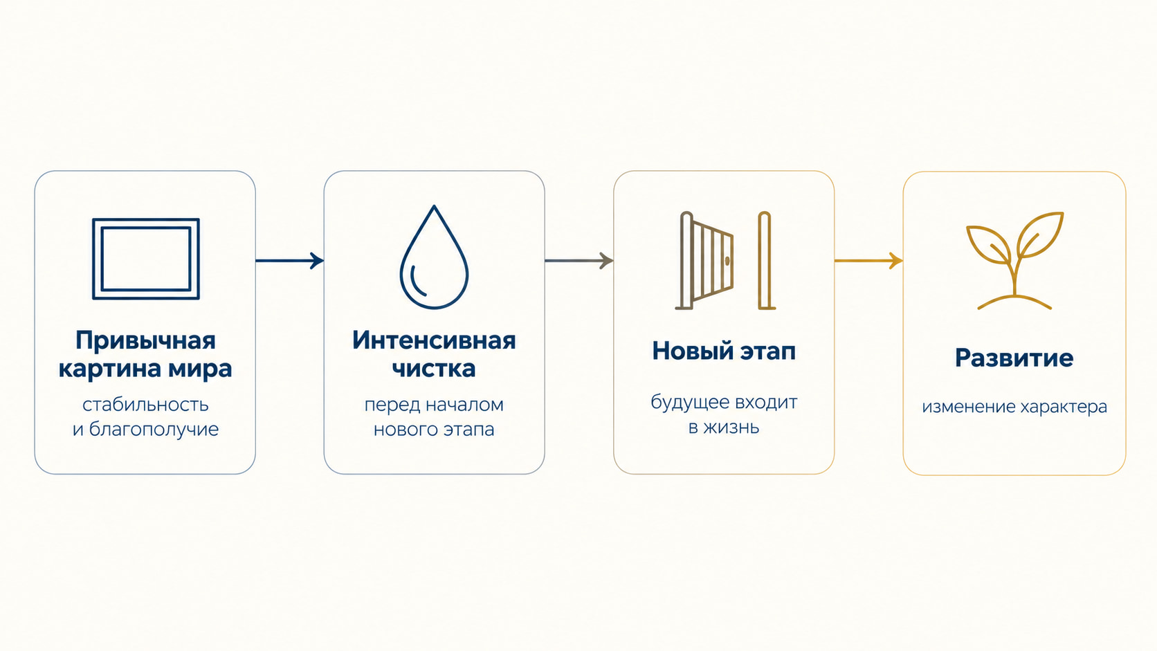Ветка яблони весной: прошлогодние листья рядом с молодыми как образ изменения и цены развития