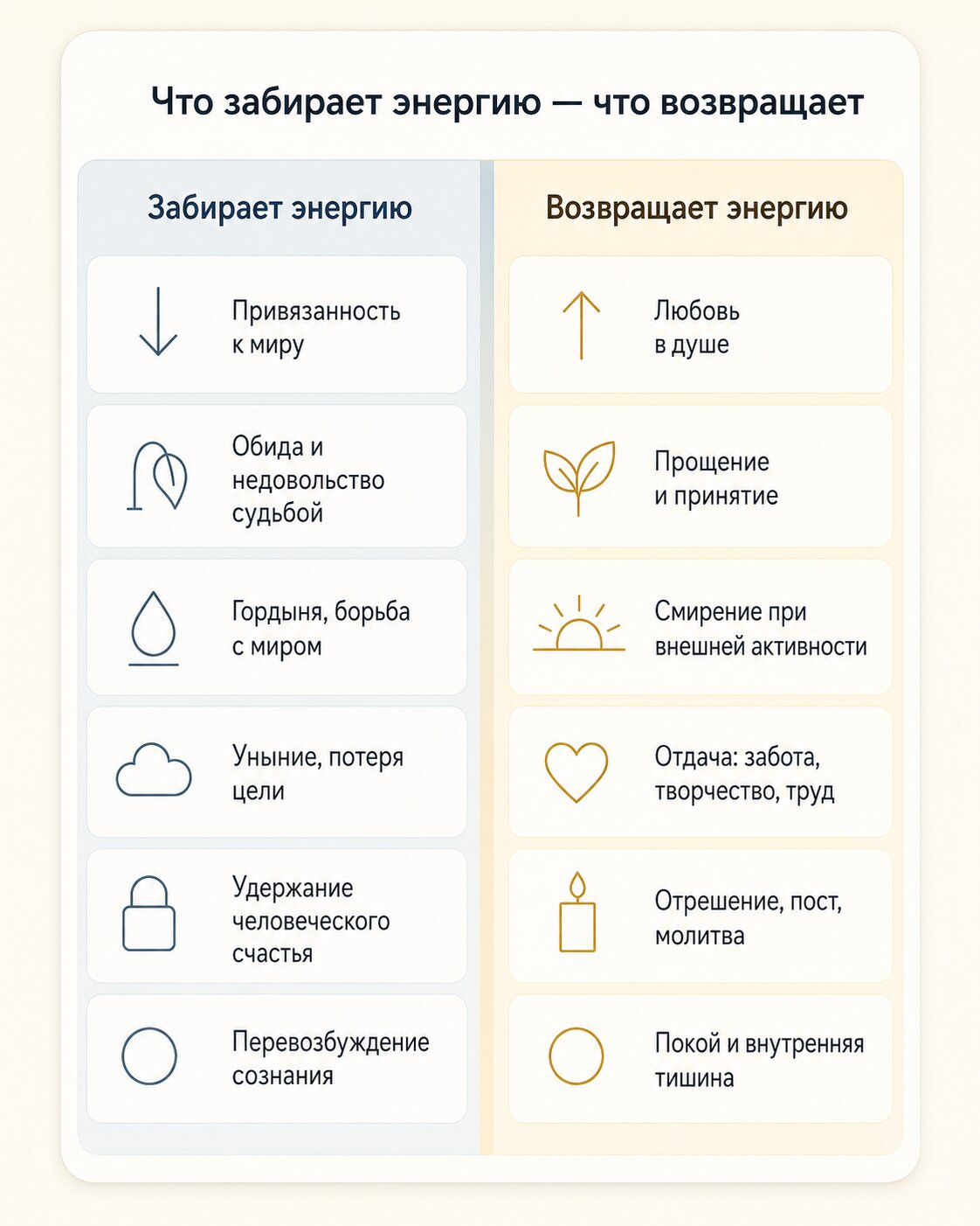 Инфографика: что забирает и что возвращает жизненную энергию ци &mdash; сводная таблица