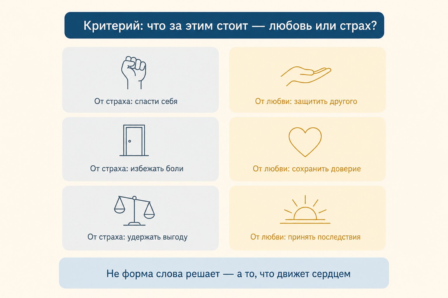 Инфографика &mdash; критерий отличия лжи от правды по мотиву: страх или любовь
