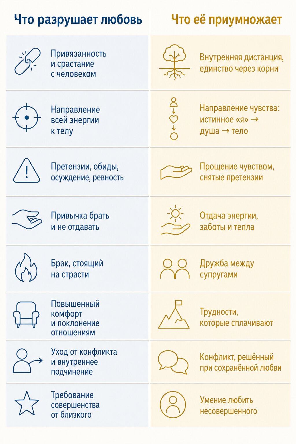 Любить несовершенного человека &mdash; как сохранить чувства любви в повседневности