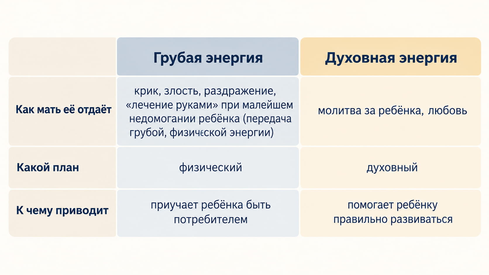 Сравнение грубой и духовной энергии