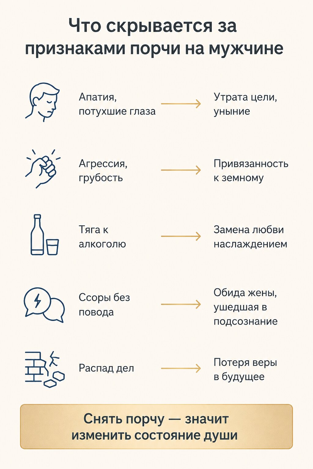 Инфографика &mdash; признаки порчи на мужчине и их истинные причины в состоянии души