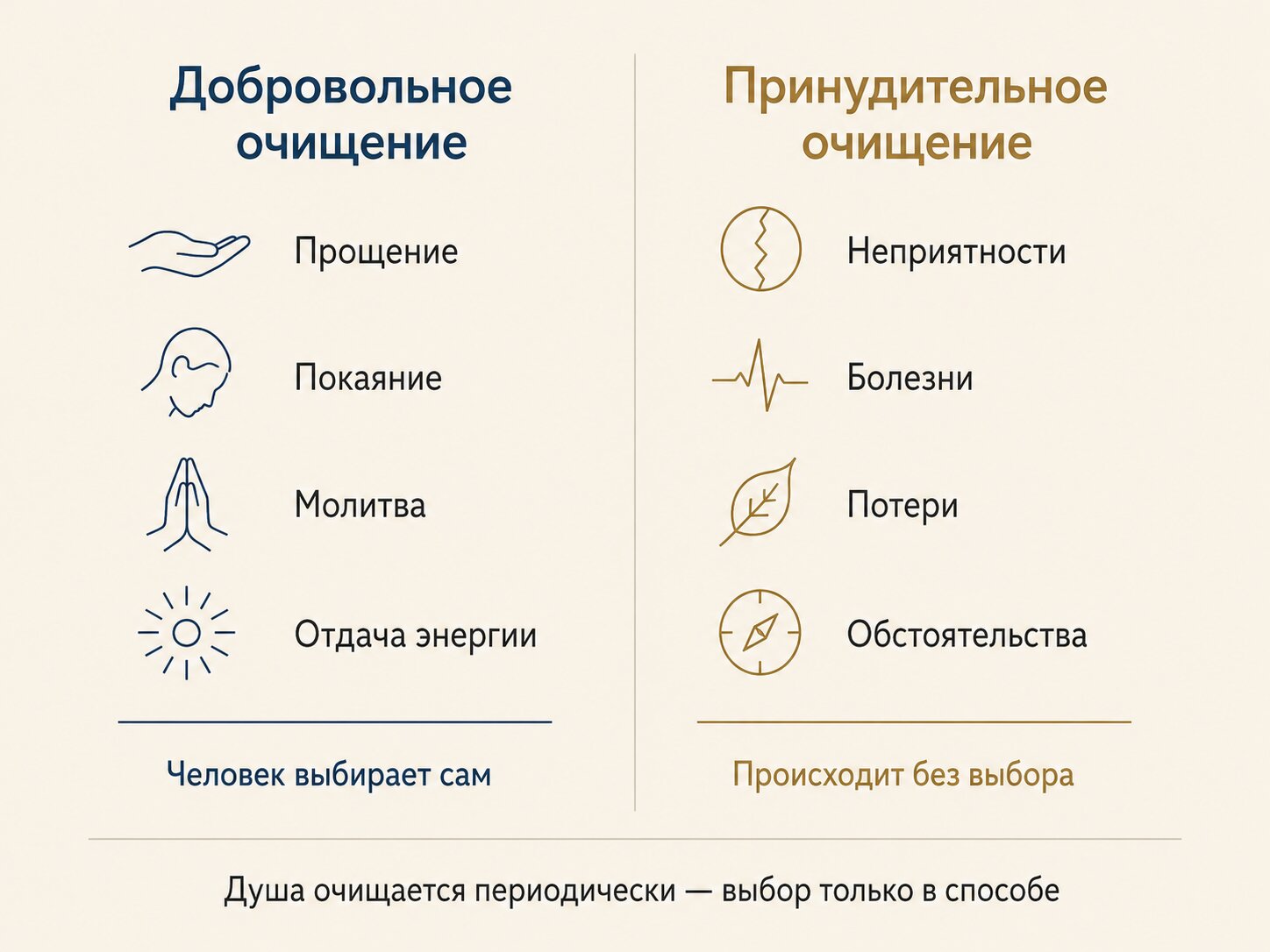 Схема &mdash; добровольное и принудительное очищение энергетики человека
