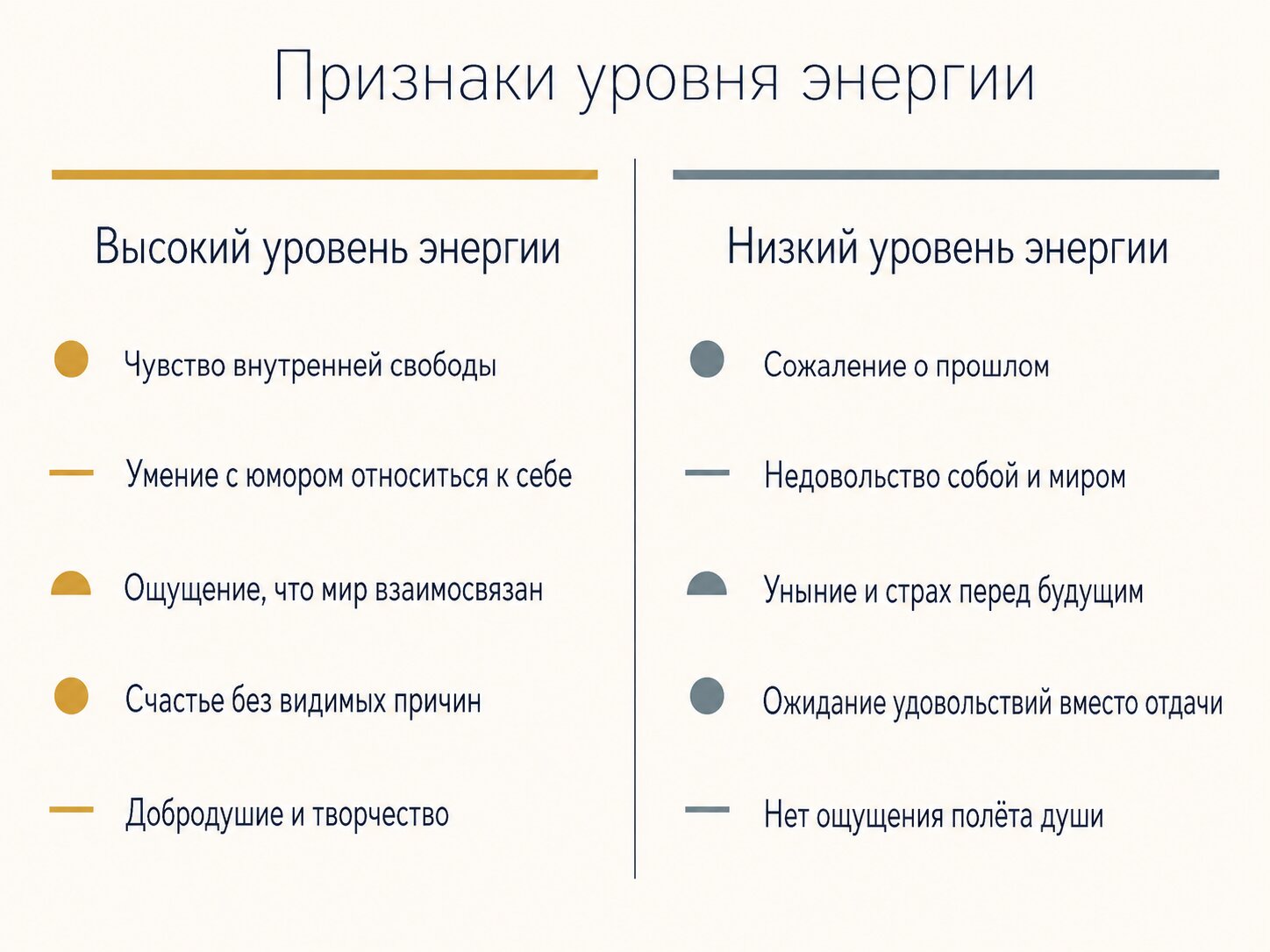 Высокий уровень энергии узнаётся по внутренней свободе и юмору; низкий &mdash; по унынию и сожалению о прошлом