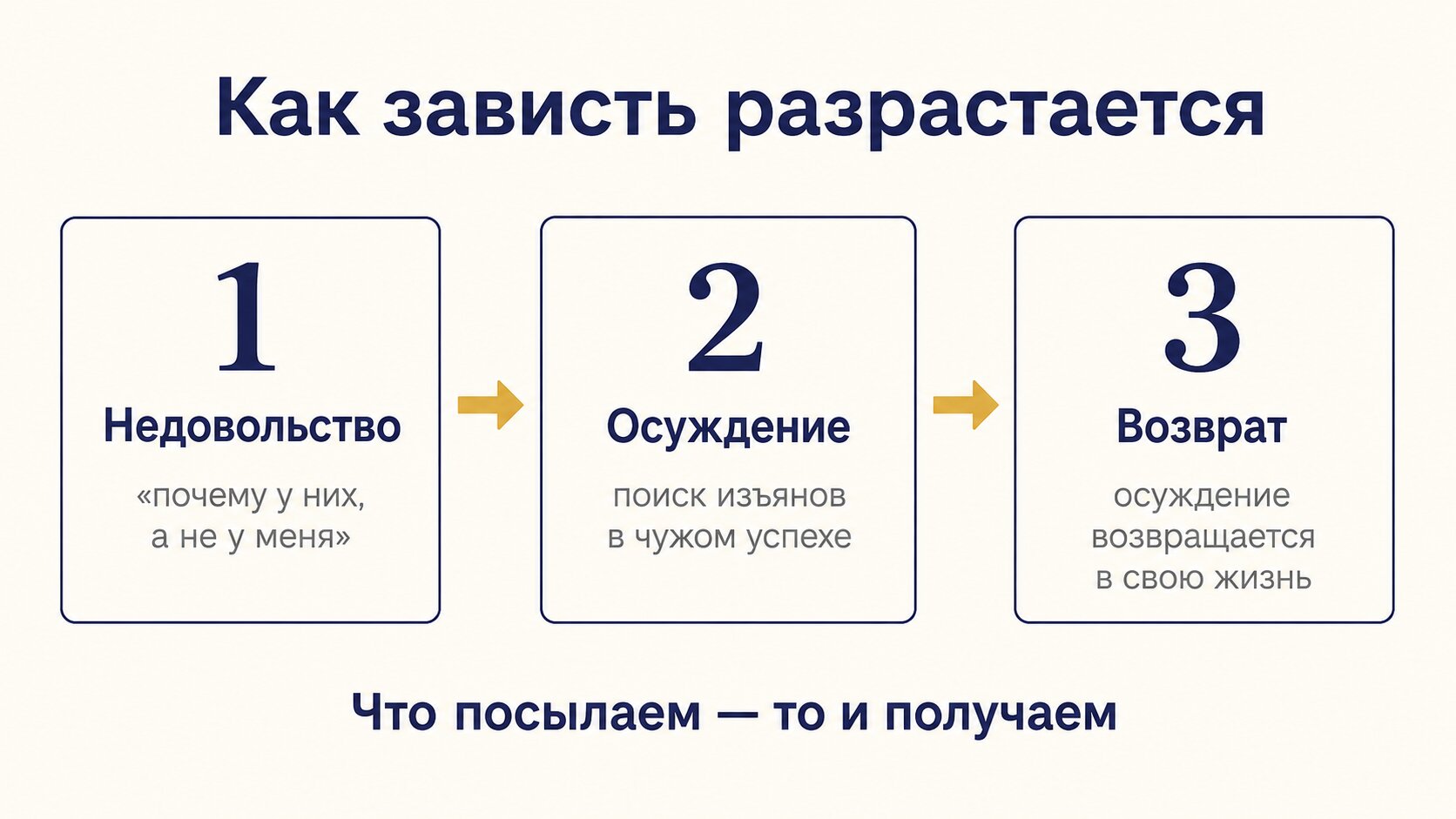 Как зависть разрастается &mdash; схема