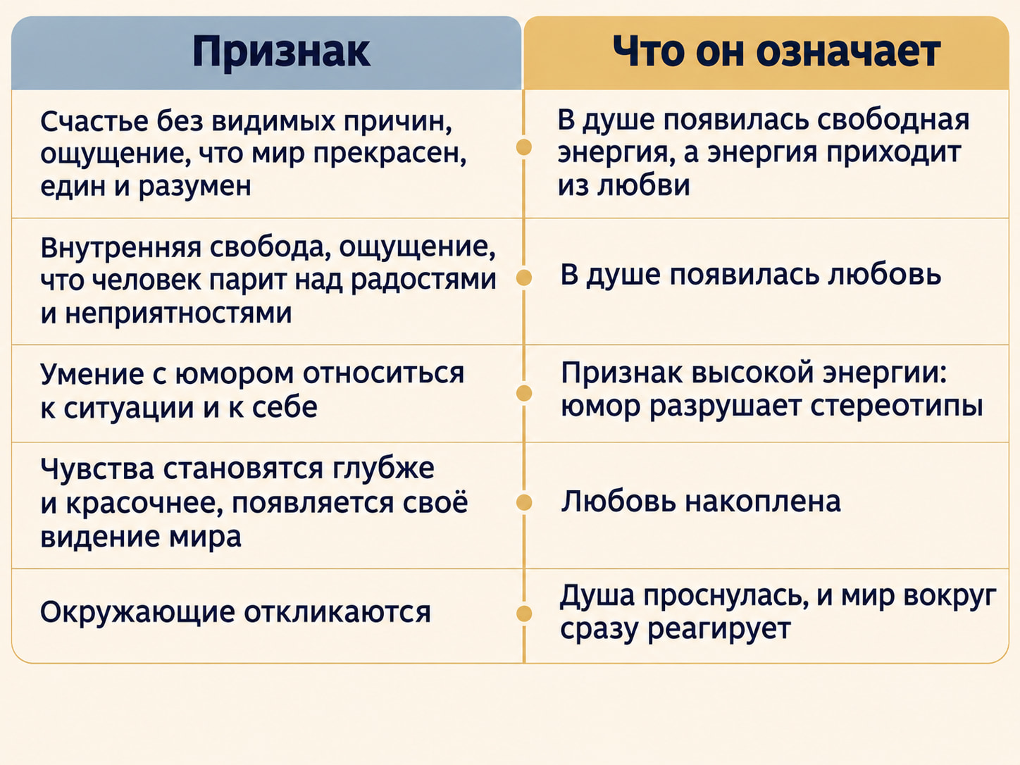 Признаки пробуждения души