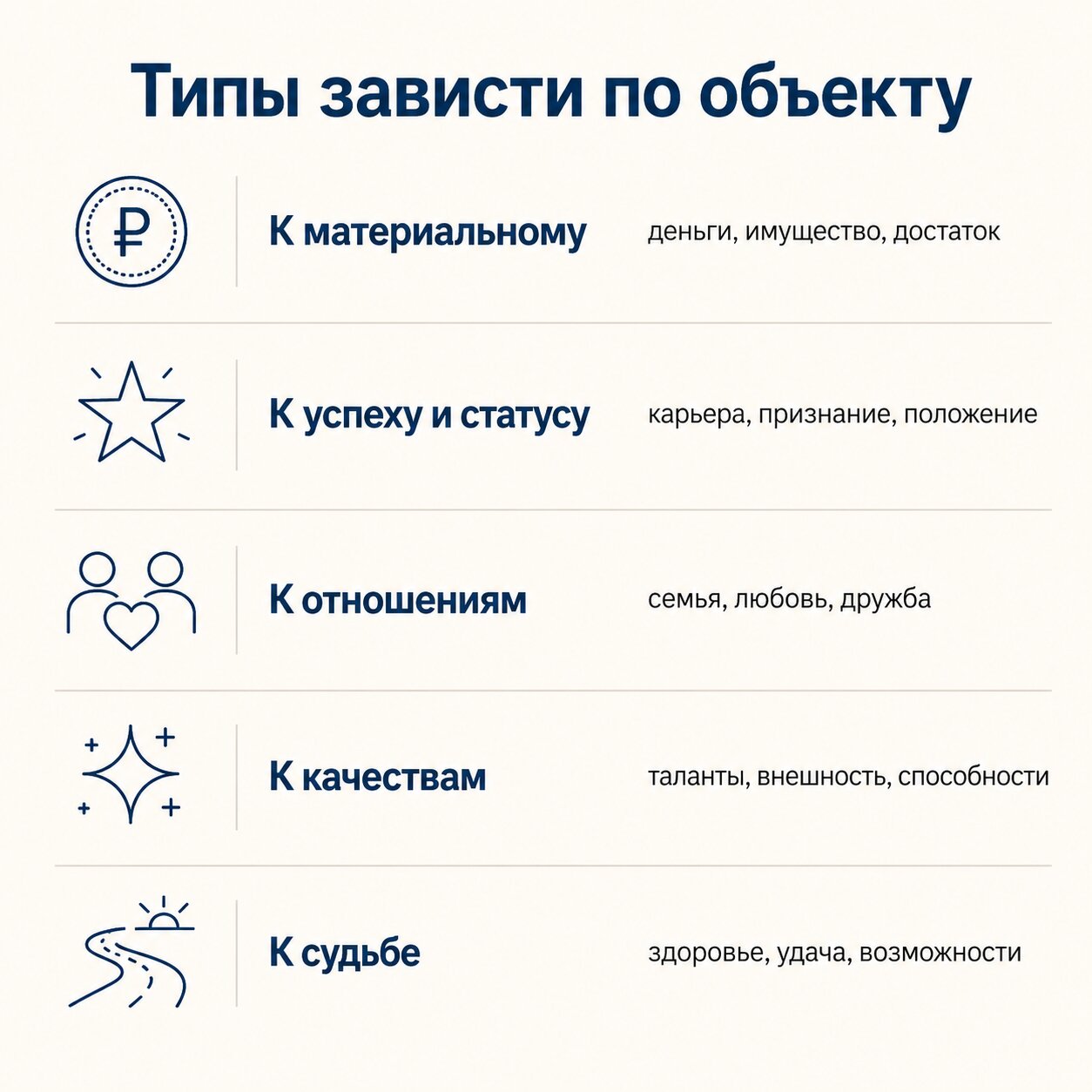 Типы зависти по объекту &mdash; инфографика: материальное, успех, отношения, качества, судьба